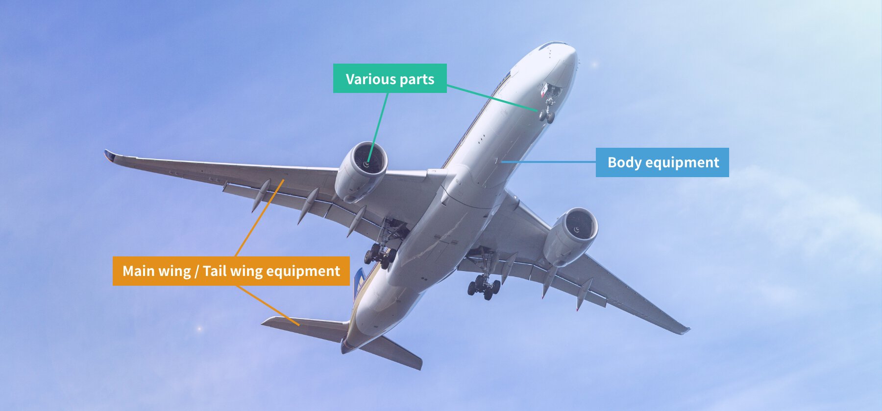 Aircraft Parts Treatment